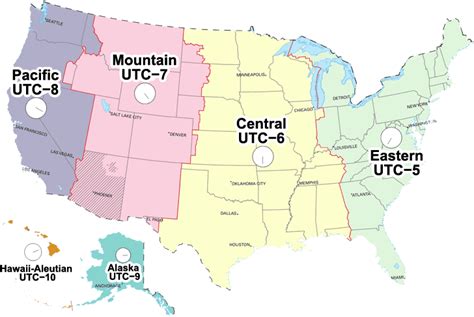 Converting PST to Los Angeles Time .